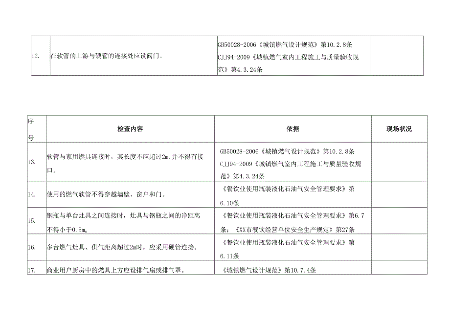 XX国际大酒店厨房安全检查表（2025年）.docx_第3页
