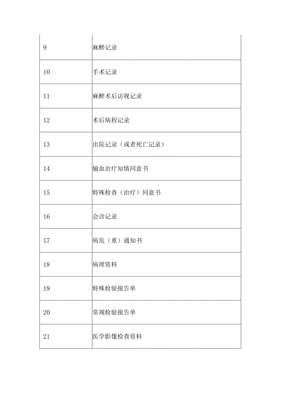 标准的病案排序及患方可复印内容.docx_第2页