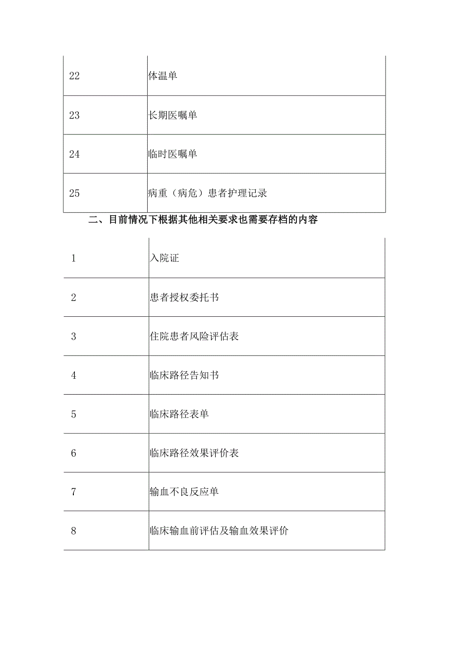 标准的病案排序及患方可复印内容.docx_第3页