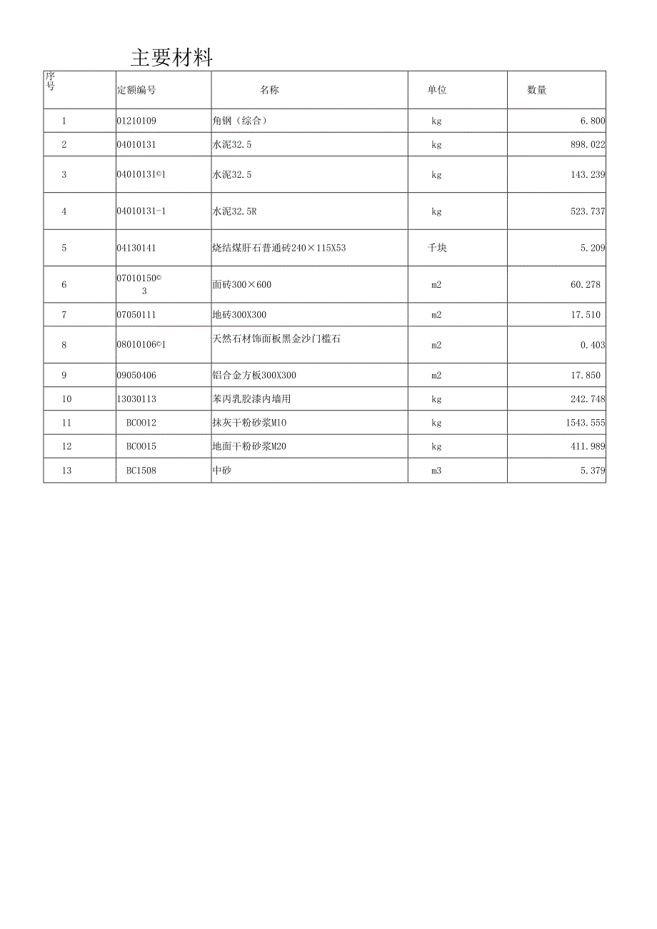 XX省中西医结合医院学生宿舍改造工程项目招标公告（2025年）.docx_第3页