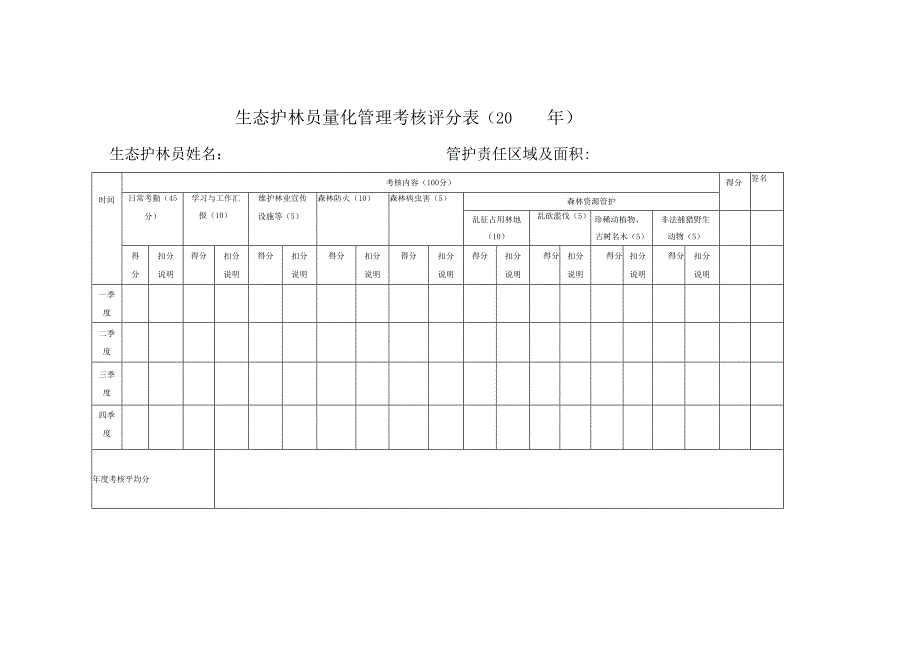 生态护林员量化管理考核评分表（20 年）.docx_第1页