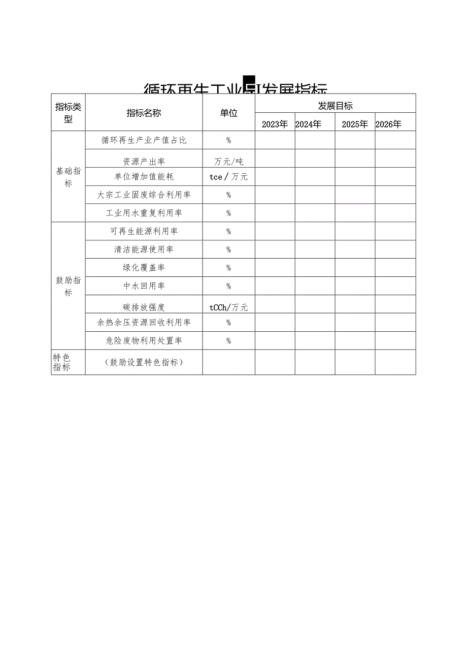 循环再生工业园发展指标、河南省循环再生工业园申报方案编制要点.docx_第1页