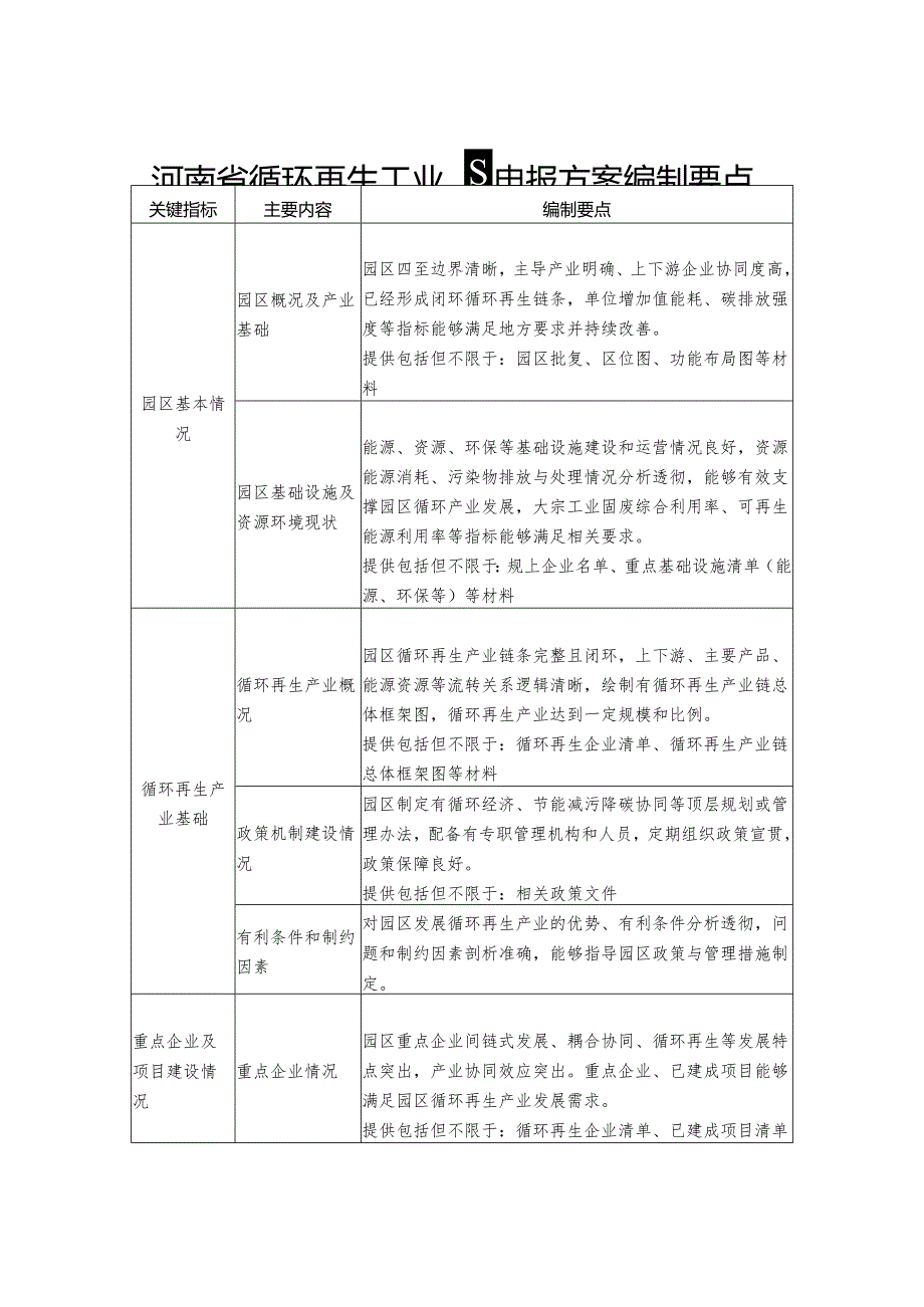 循环再生工业园发展指标、河南省循环再生工业园申报方案编制要点.docx_第2页