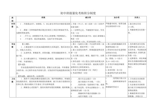 初中中学班级量化考核积分制度.docx