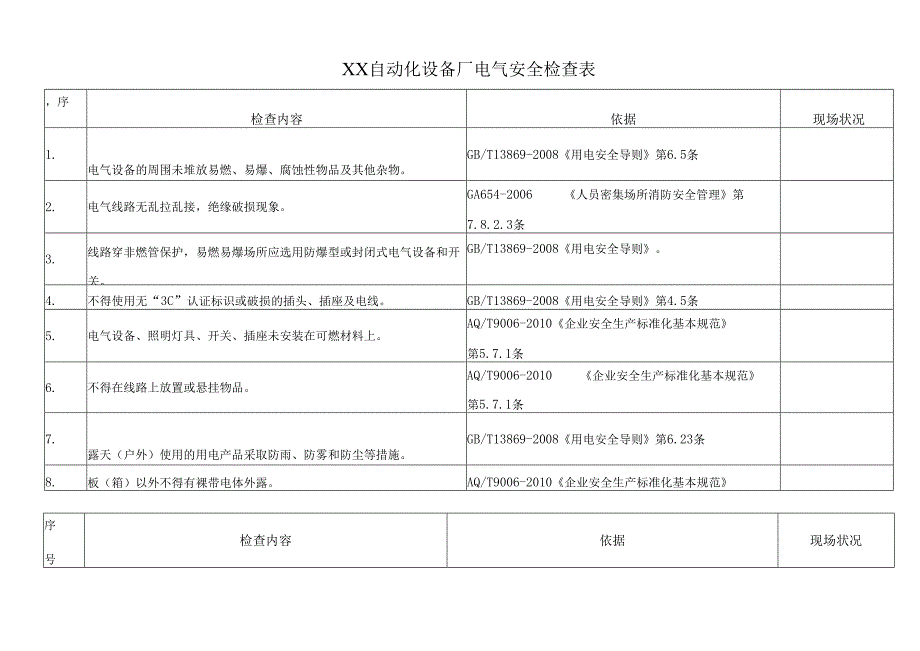 XX自动化设备厂电气安全检查表（2025年）.docx_第1页