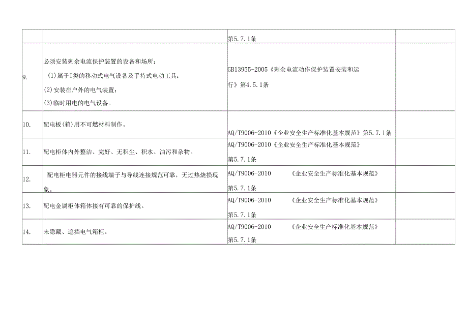 XX自动化设备厂电气安全检查表（2025年）.docx_第2页