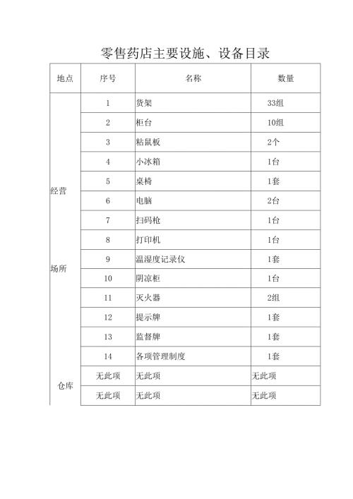 零售药店主要设施、设备目录.docx