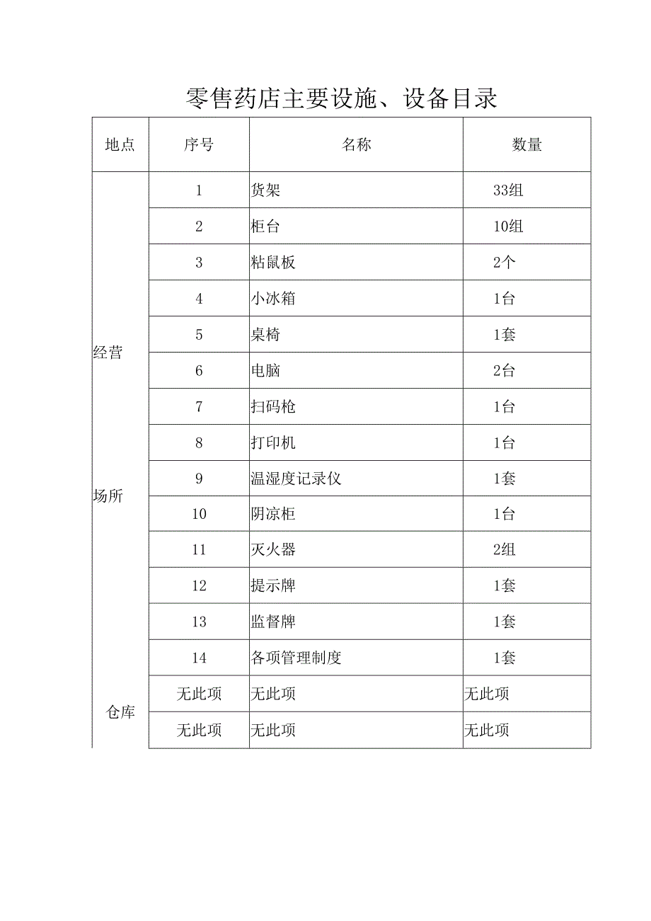 零售药店主要设施、设备目录.docx_第1页