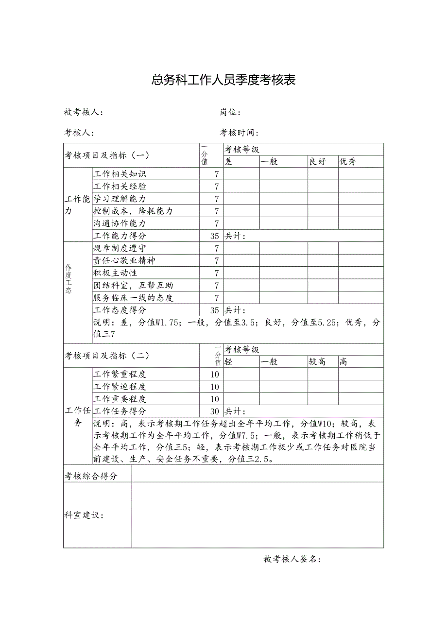 总务科工作人员季度考核表.docx_第1页