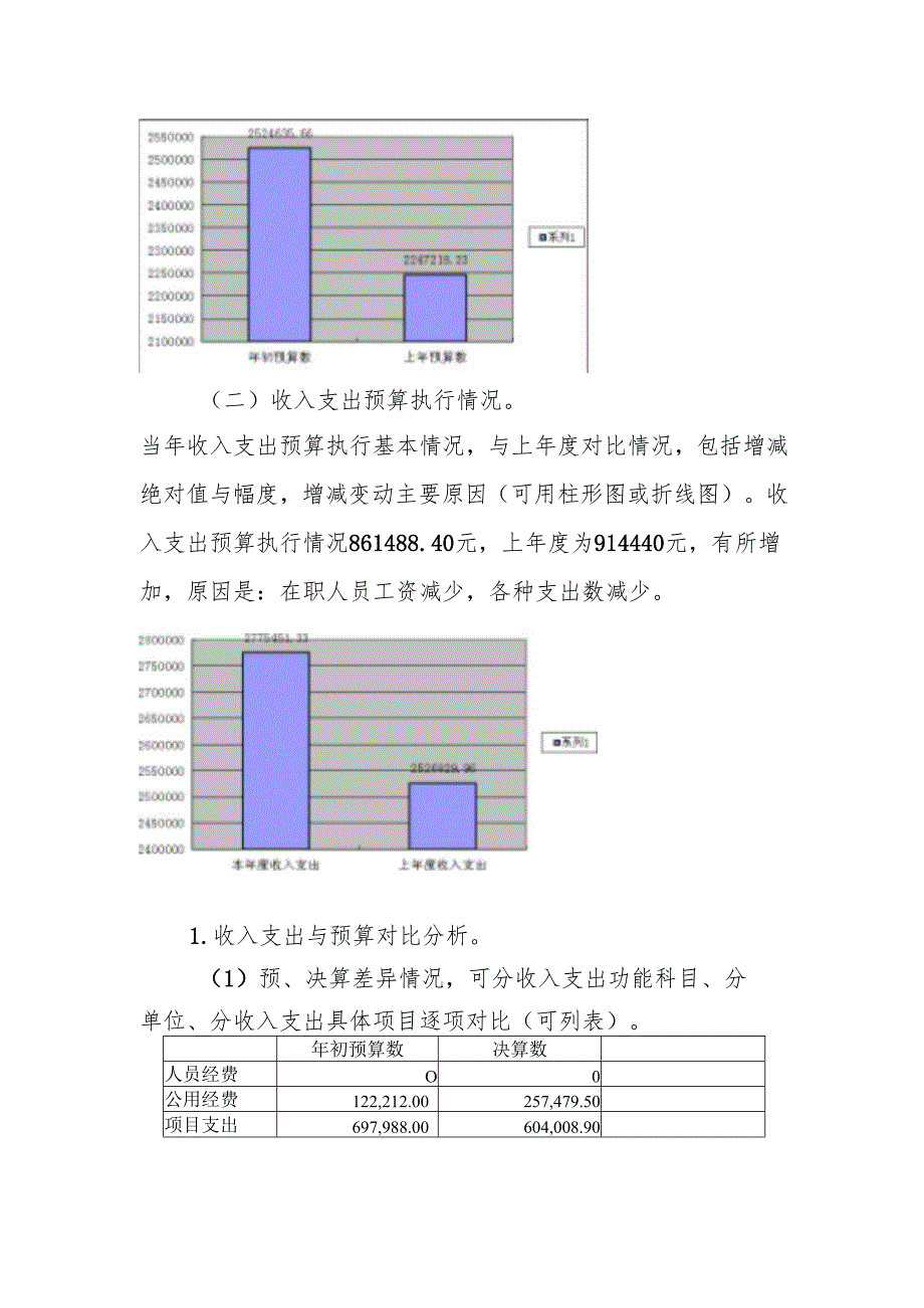 小张各庄镇幼儿园2020年度部门决算分析报告.docx_第2页