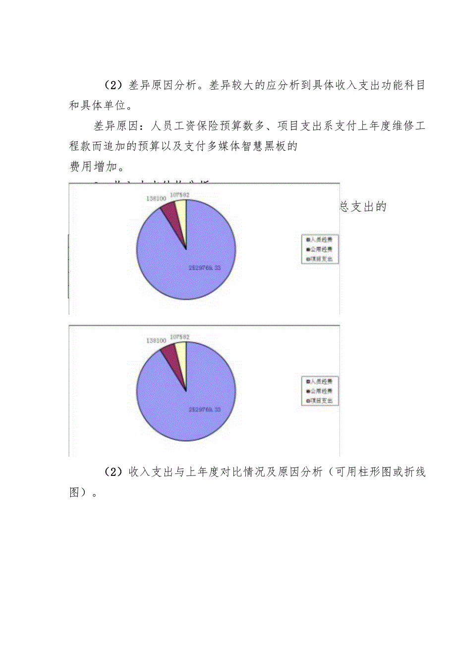 小张各庄镇幼儿园2020年度部门决算分析报告.docx_第3页