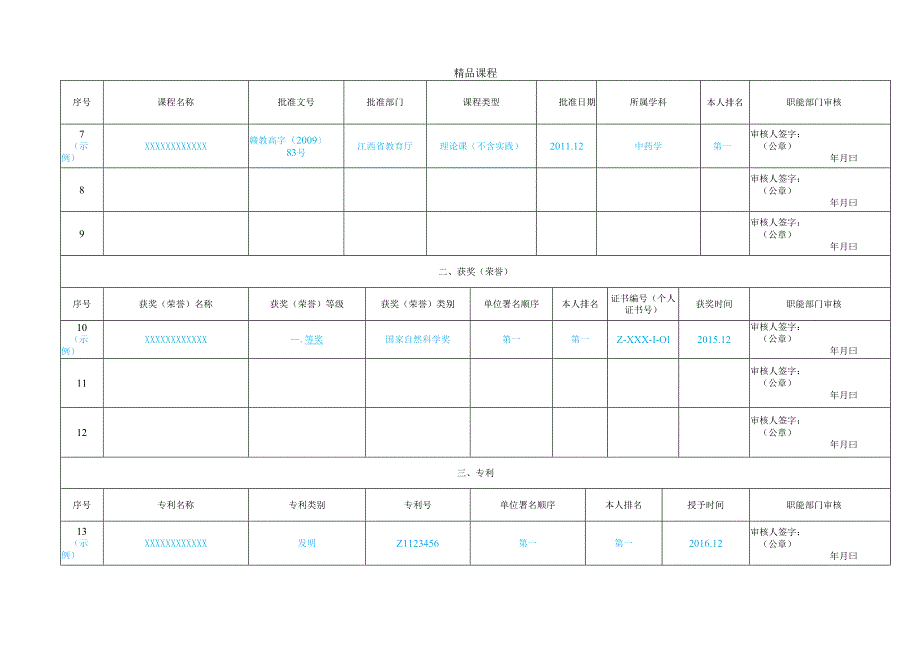 XX中医药大学业绩登记表（2025年）.docx_第2页