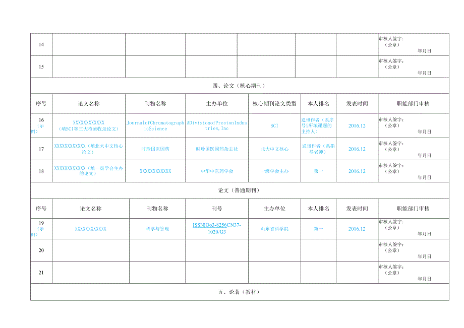 XX中医药大学业绩登记表（2025年）.docx_第3页