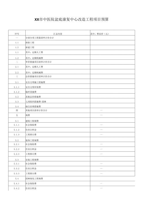 XX市中医院盆底康复中心改造工程项目预算（2025年）.docx