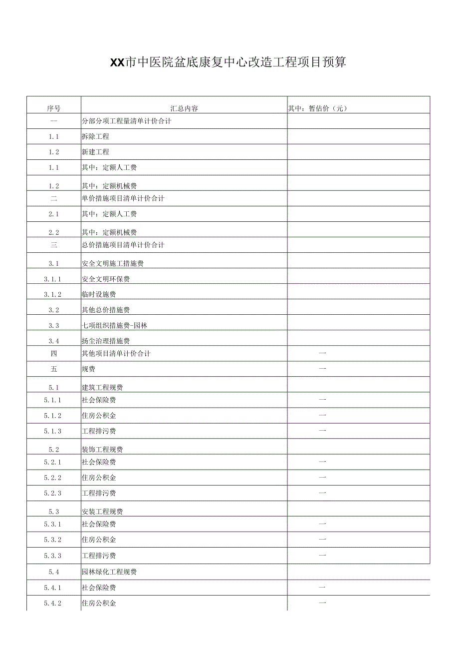 XX市中医院盆底康复中心改造工程项目预算（2025年）.docx_第1页