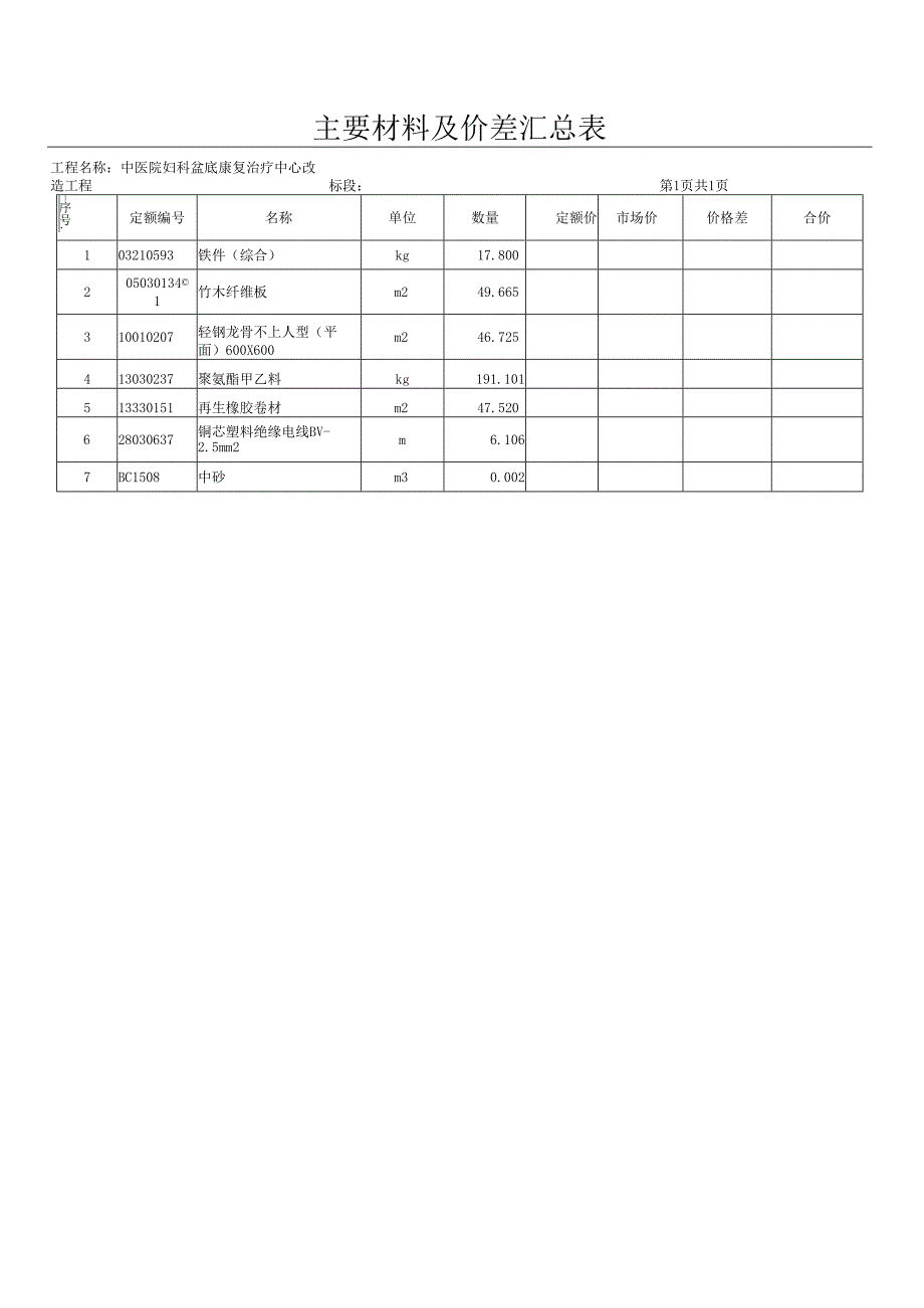 XX市中医院盆底康复中心改造工程项目预算（2025年）.docx_第3页