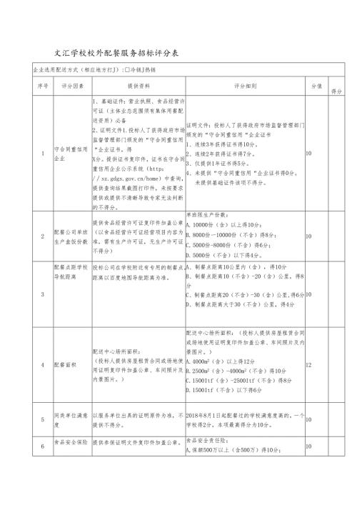 文汇学校校外配餐服务招标评分表.docx