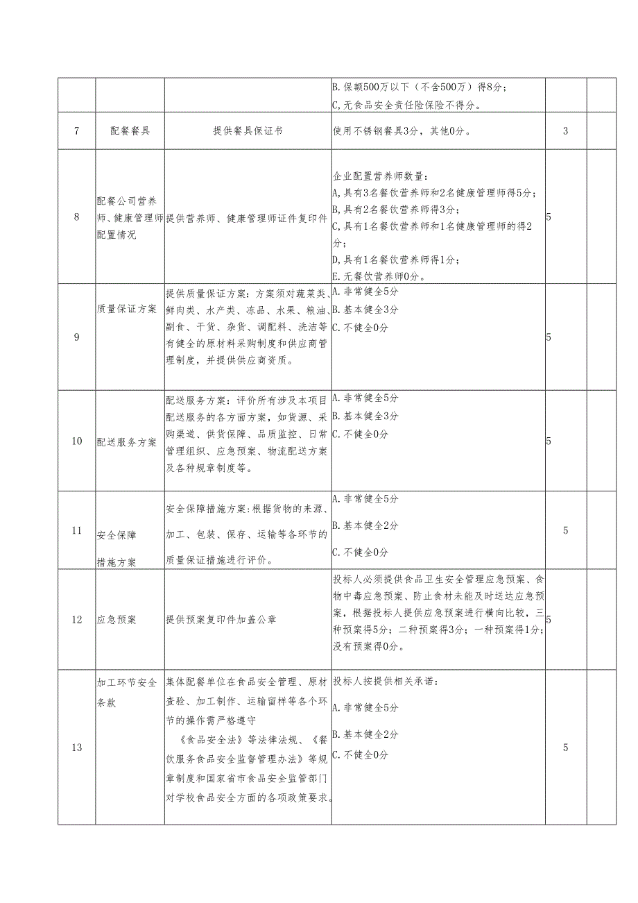 文汇学校校外配餐服务招标评分表.docx_第2页