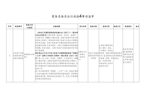 商务系统涉企行政检查事项清单.docx