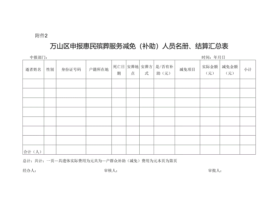 万山区申报惠民殡葬服务减免（补助）人员名册、结算汇总表.docx_第1页