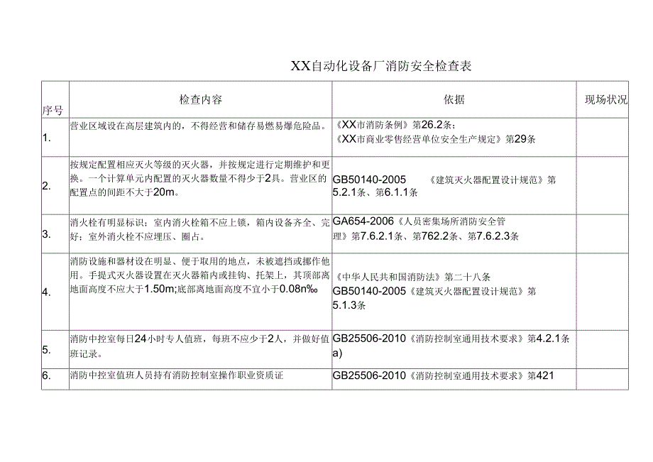 XX自动化设备厂消防安全检查表（2025年）.docx_第1页