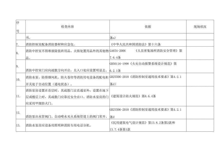 XX自动化设备厂消防安全检查表（2025年）.docx_第2页