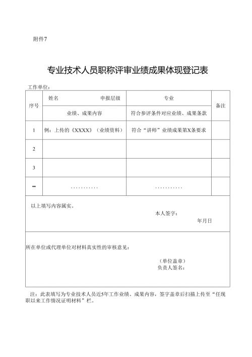 专业技术人员职称评审业绩成果体现登记表.docx