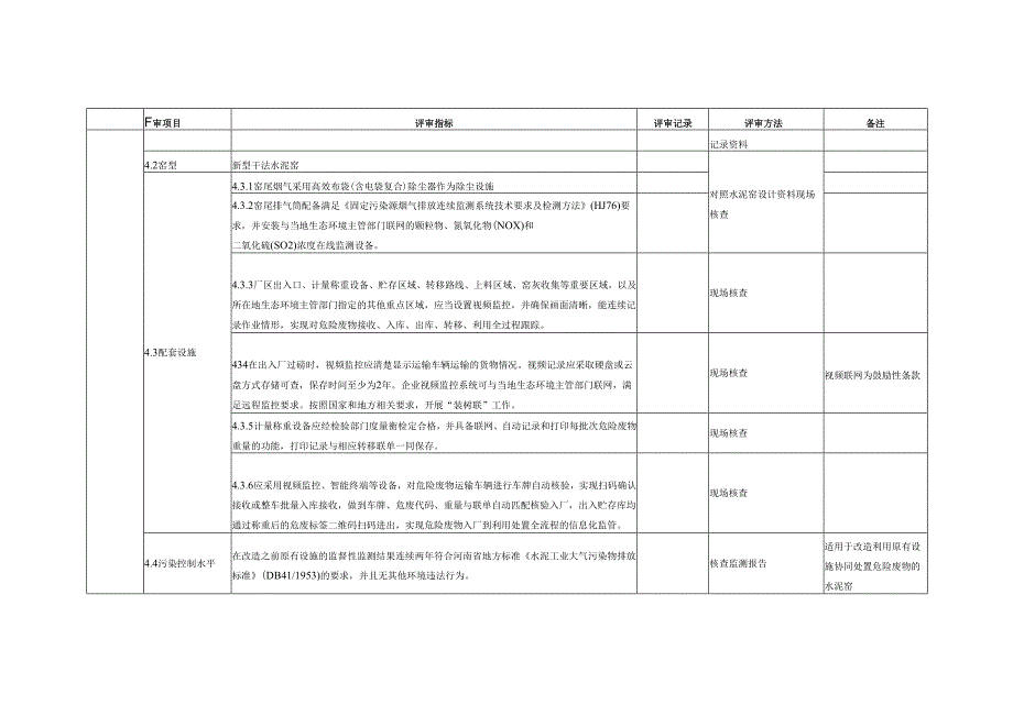 水泥窑协同处置危险废物经营许可证评审表.docx_第1页