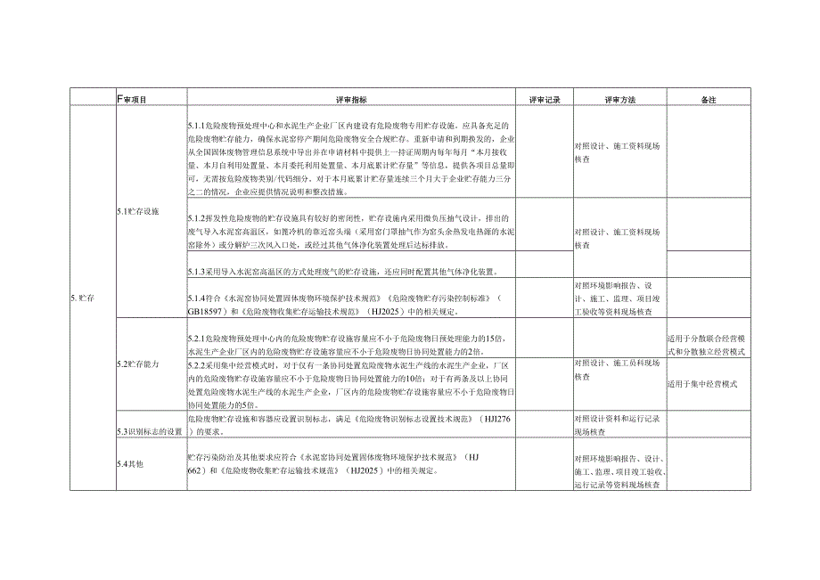 水泥窑协同处置危险废物经营许可证评审表.docx_第2页