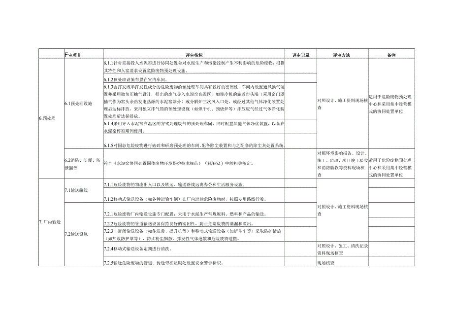 水泥窑协同处置危险废物经营许可证评审表.docx_第3页
