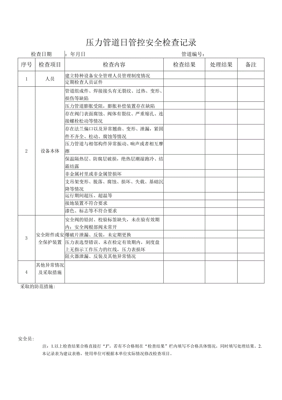 压力管道使用单位日管控安全检查记录表.docx_第1页