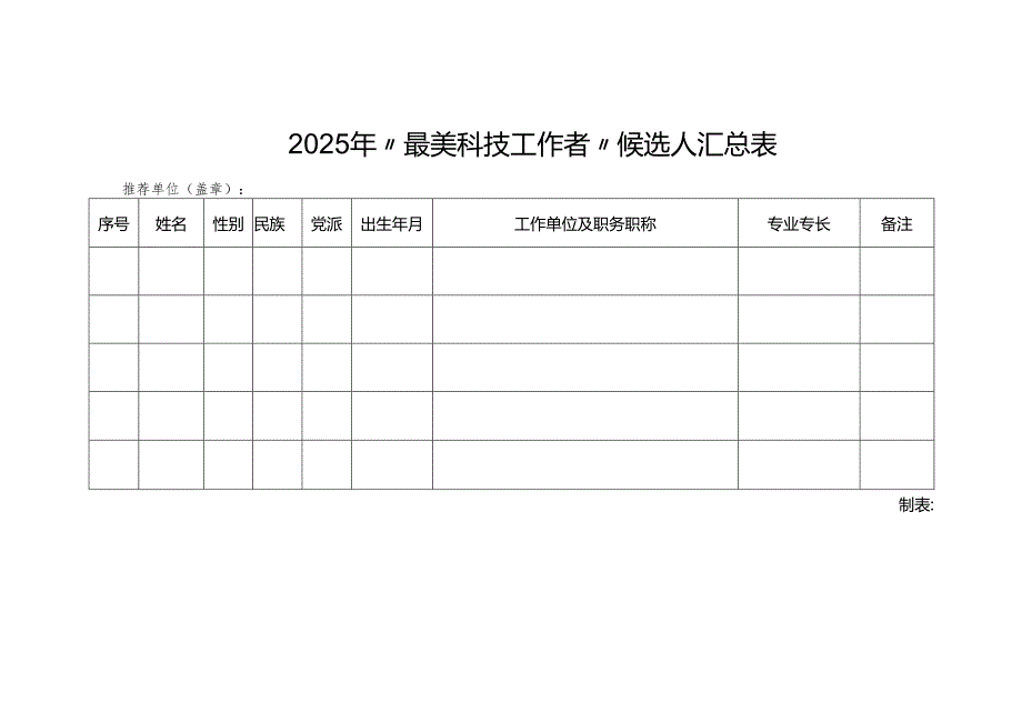 2025年最美科技工作者候选人汇总表.docx_第1页