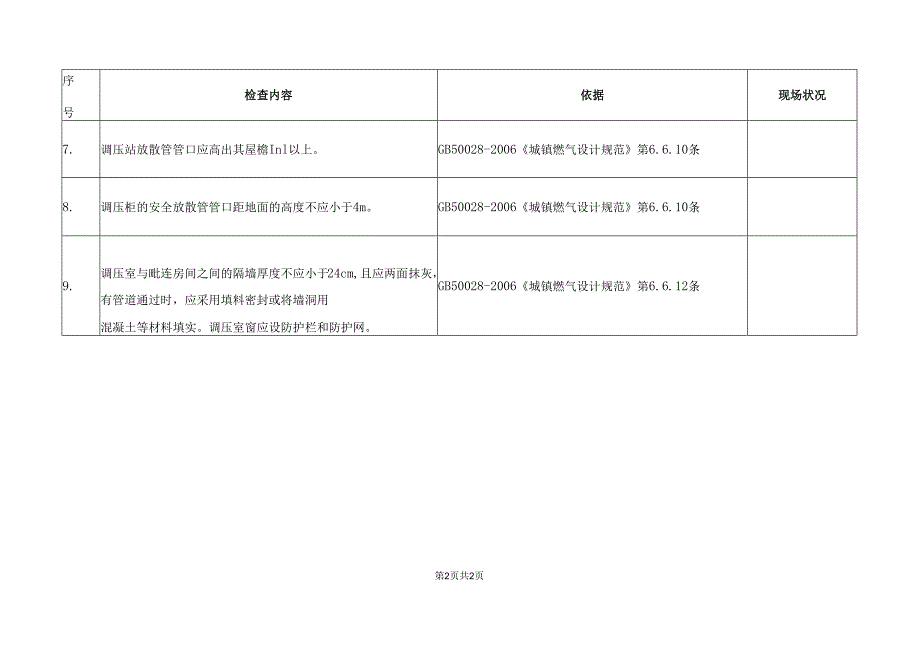 XX自动化设备厂调压站安全检查表（2025年）.docx_第2页