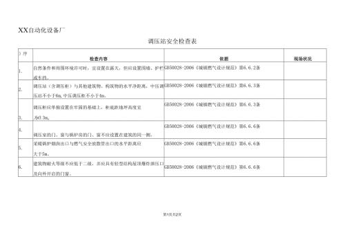 XX自动化设备厂调压站安全检查表（2025年）.docx