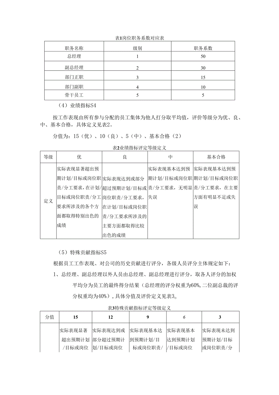 公司股权分配方案.docx_第2页
