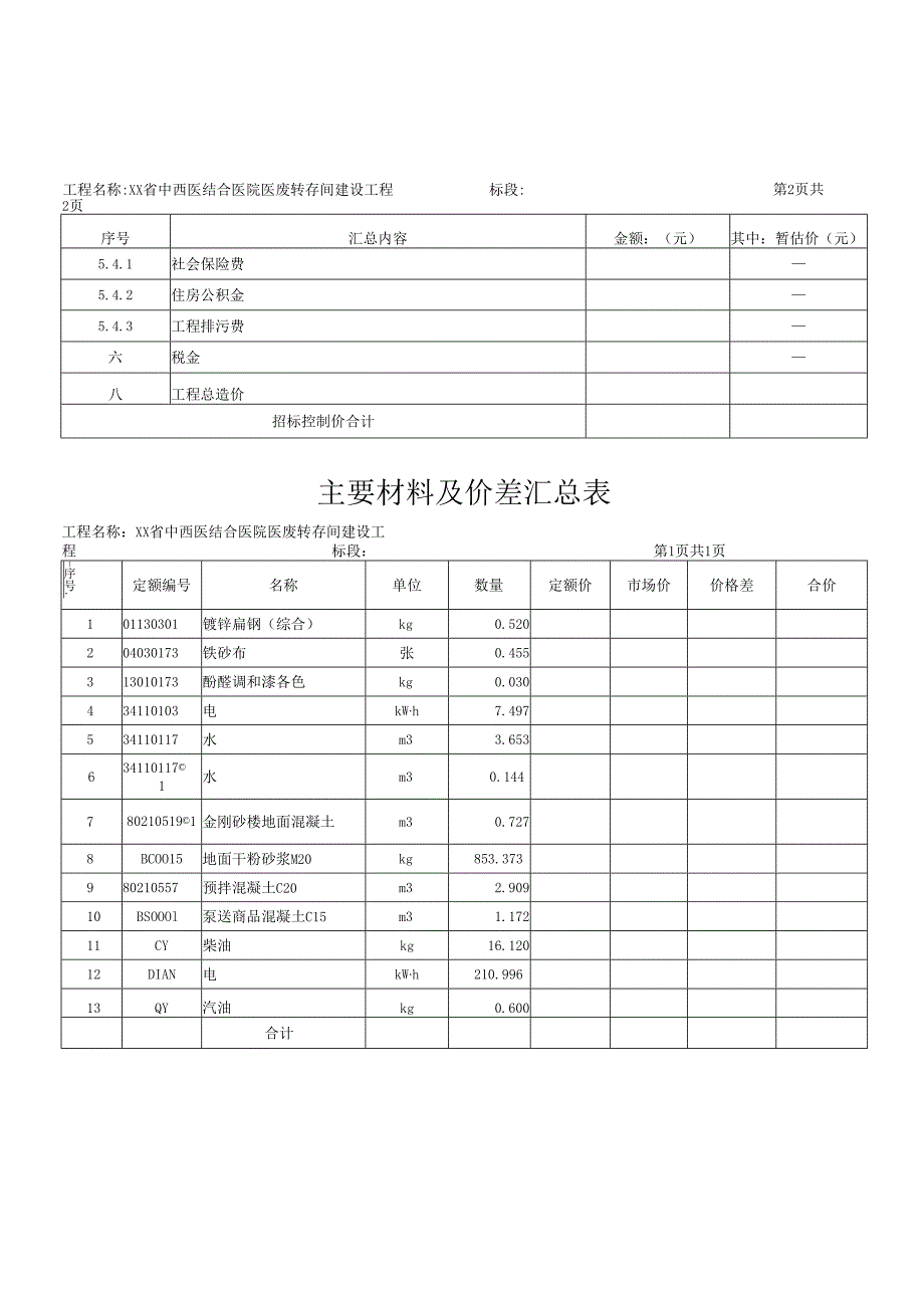 XX省中西医结合医院医废转存间建设工程采购项目招标公告（2025年）.docx_第2页
