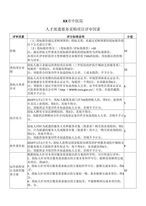 XX市中医院人才派遣服务采购项目评审因素（2025年）.docx