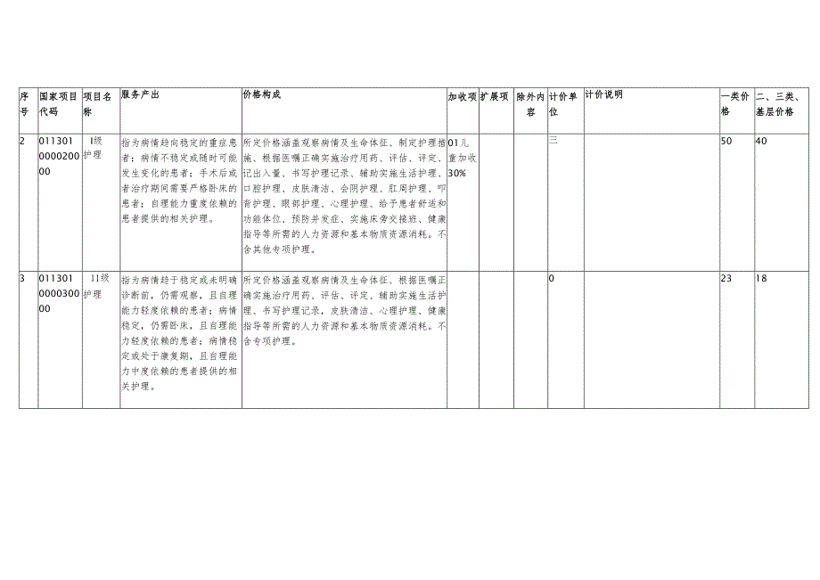 湘潭市护理类医疗服务项目价格表2025版.docx_第2页
