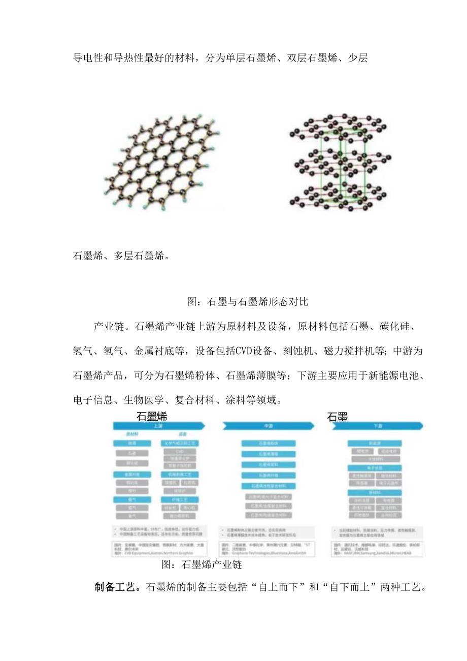 石墨烯产业的发展现状、布局及趋势研究.docx_第2页