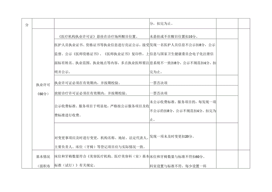医疗美容机构评分表.docx_第2页