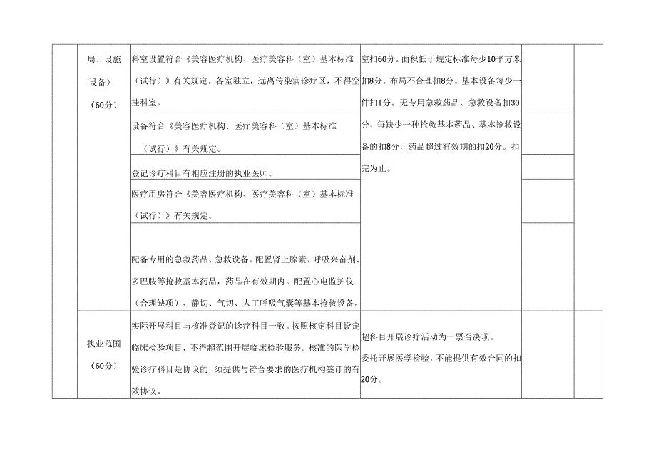 医疗美容机构评分表.docx_第3页