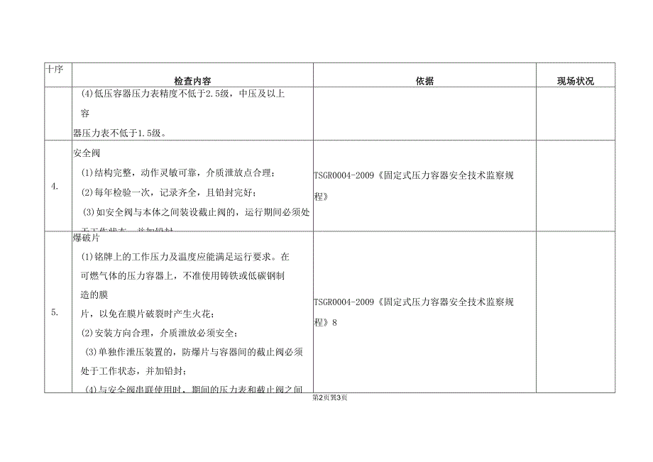 XX自动化设备厂压力容器安全检查表（2025年）.docx_第2页