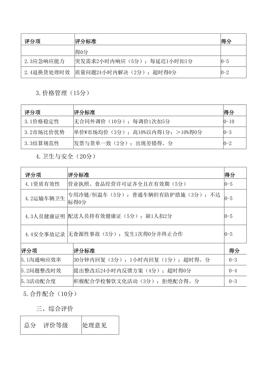 学校食堂食品供应商履约评价表.docx_第2页
