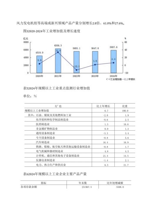 北京市2024年国民经济和社会发展统计公报1（2025年）.docx