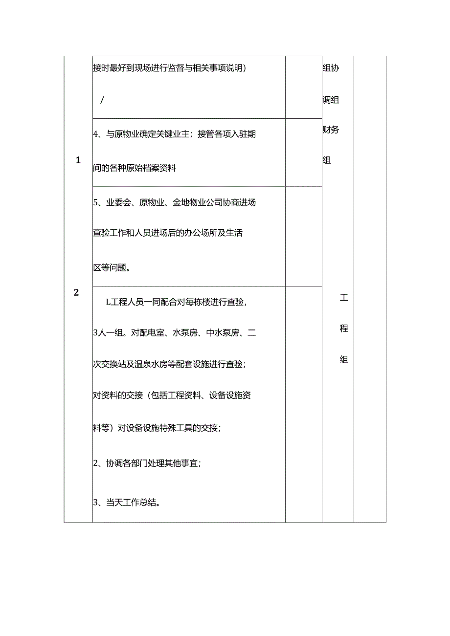 新旧物业服务企业交接查验方案.docx_第3页