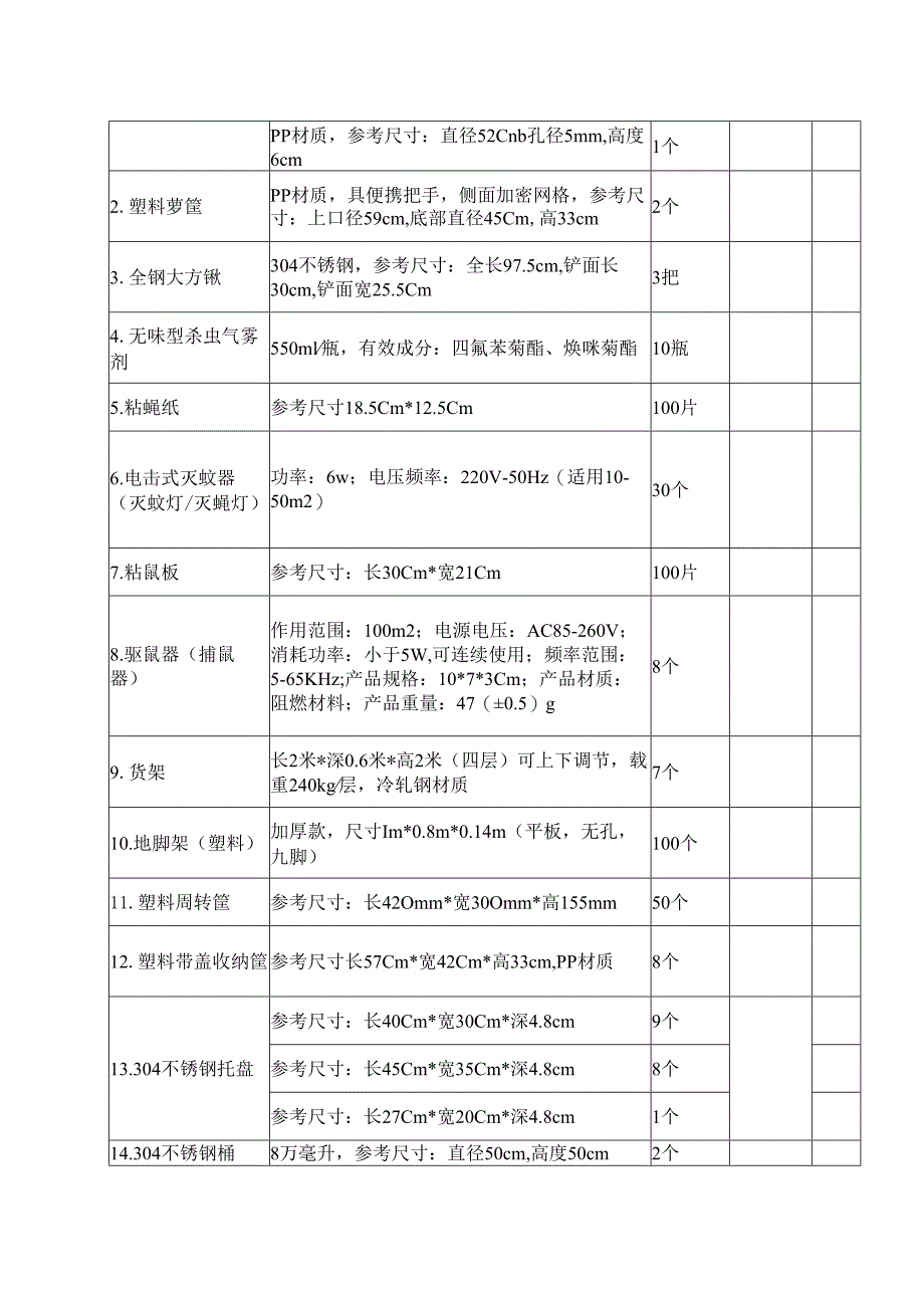 XX中医药大学附属XX医院中医药传承创新工程XX制剂中心用品采购竞争性磋商公告（2025年）.docx_第2页