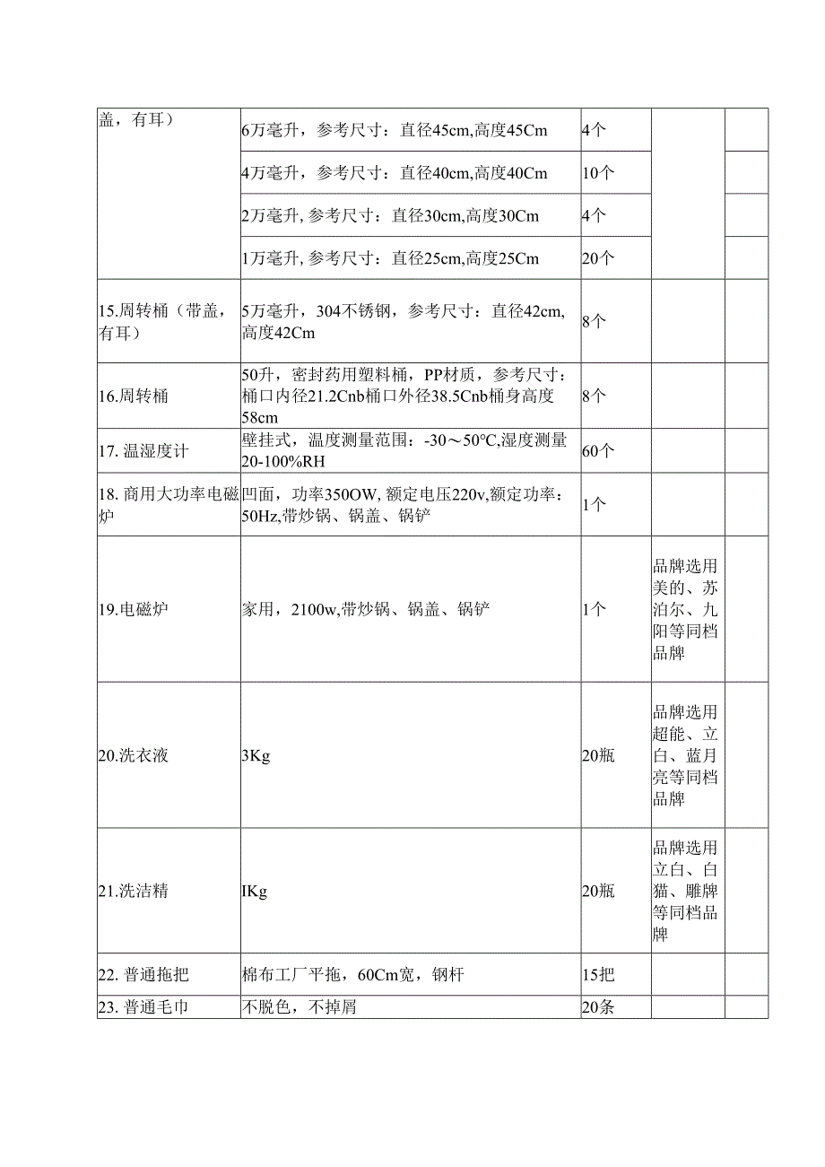 XX中医药大学附属XX医院中医药传承创新工程XX制剂中心用品采购竞争性磋商公告（2025年）.docx_第3页