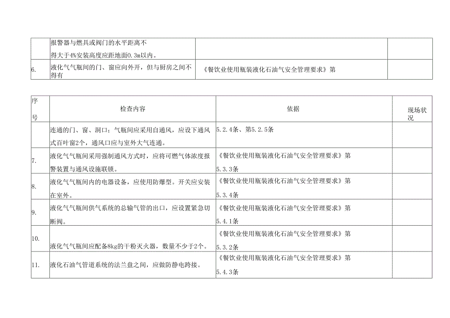 XX国际大酒店燃气安全检查表（2025年）.docx_第2页