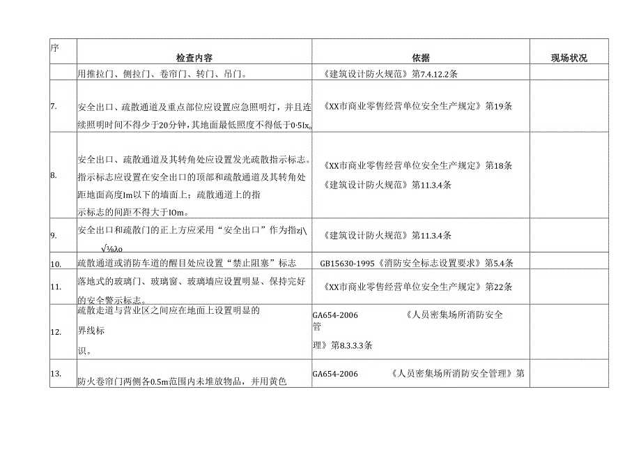 XX国际大酒店疏散通道安全检查表（2025年）.docx_第2页