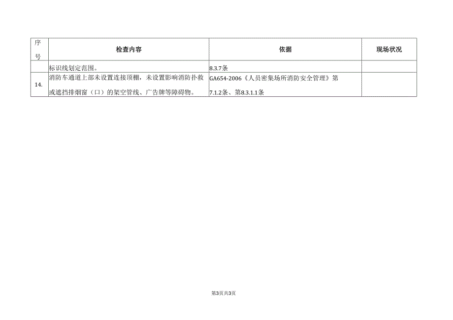 XX国际大酒店疏散通道安全检查表（2025年）.docx_第3页